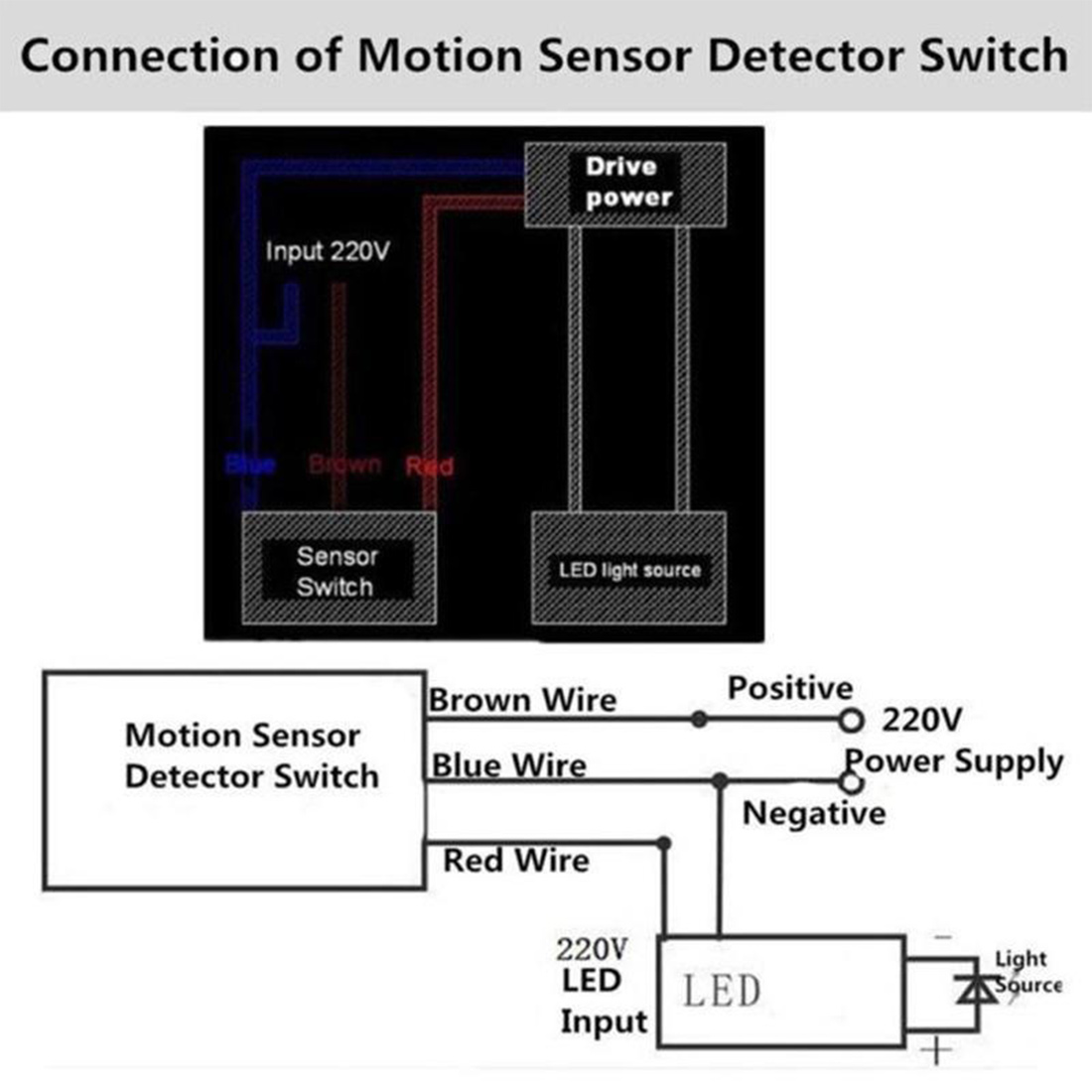 Outdoor Lighting With Motion Sensor - Czujnik ruchu LED, przełącznik z detektorem