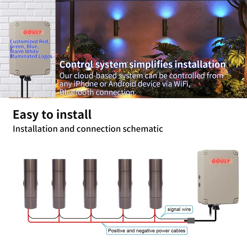 Wytrzymała mosiężna zewnętrzna – Outdoor Lighting Design recenzja i cena