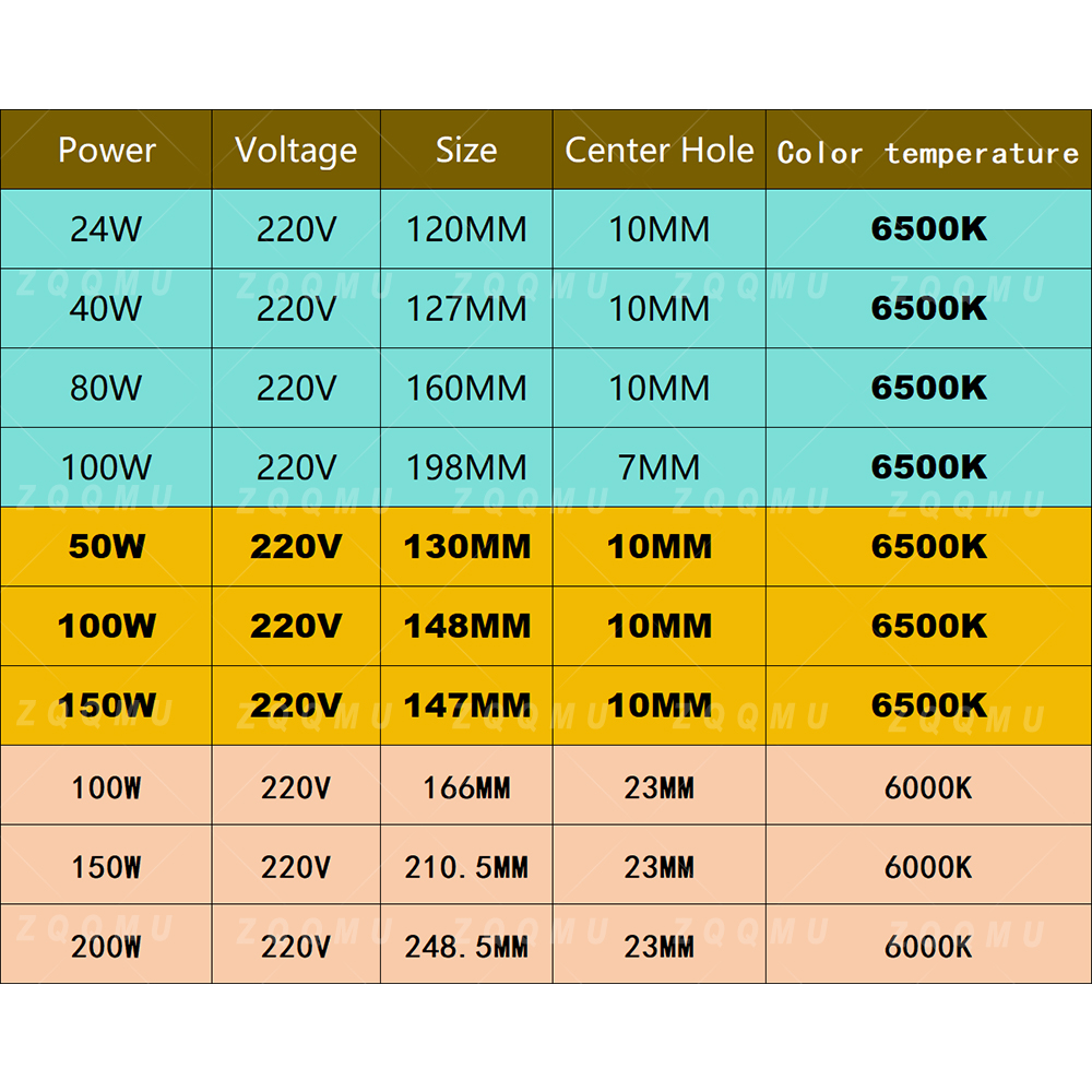 Panel LED AC220V 24W 40W 50W 8 – Outdoor Lighting Under Roof recenzja i cena