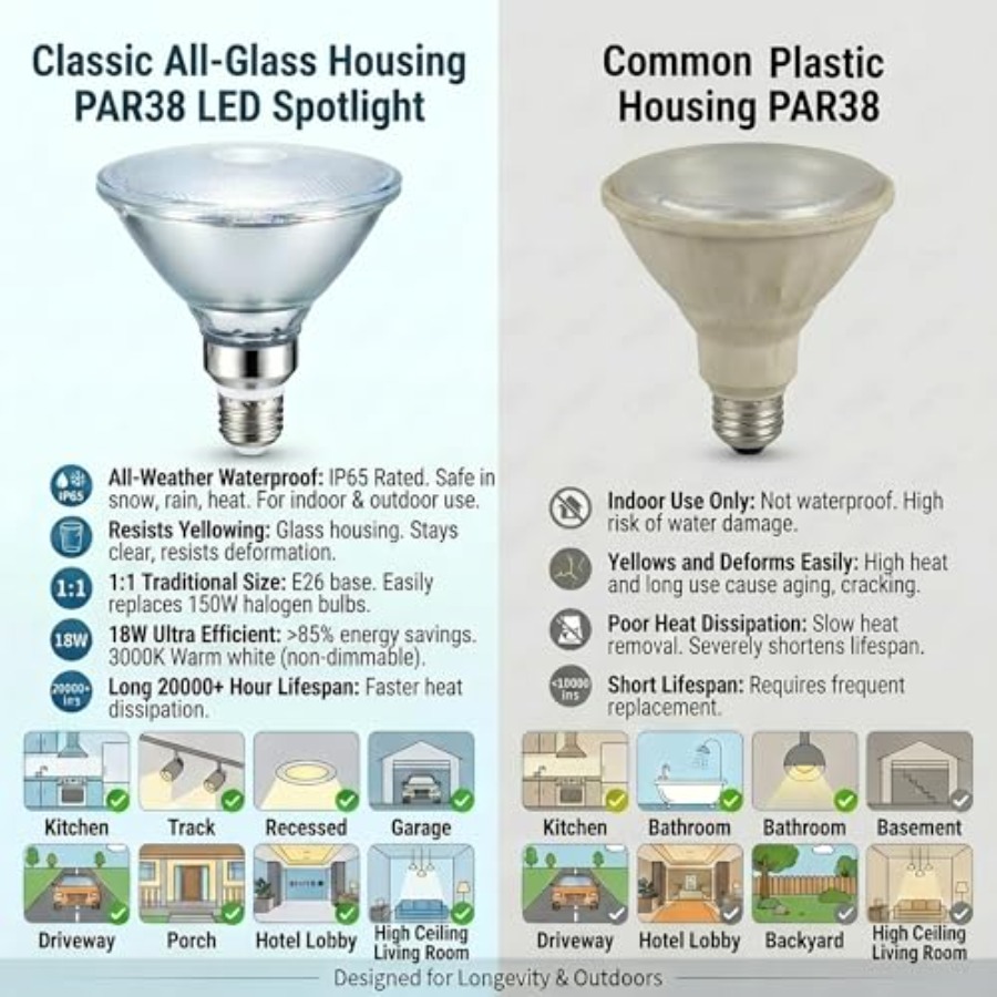 Szklane reflektory LED PAR38,  – Led Flood Light recenzja i cena