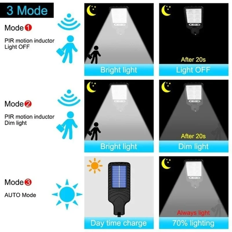 Mocna LED-owa lampa solarna ze – Wall Lighting Outdoor recenzja i cena