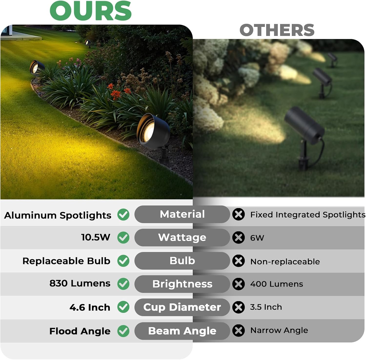 Niskonapięciowa lampa LED do o – Led Flood Light recenzja i cena