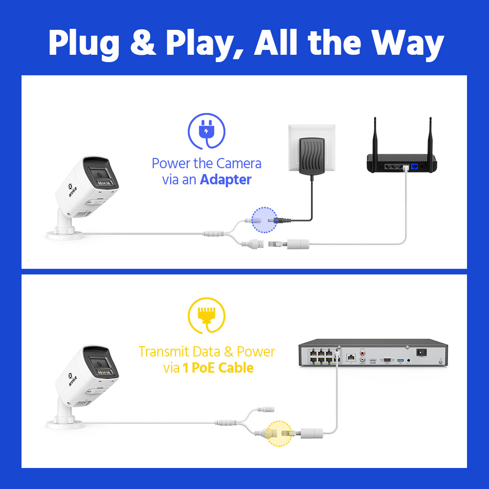 Annke 8MP 4K HD IP Security Ca – Outdoor Lighting Under Roof recenzja i cena