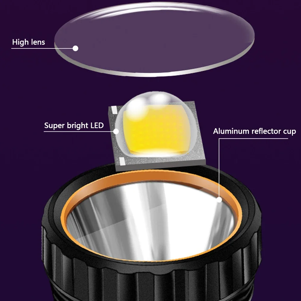 1 szt. Wielofunkcyjna Solarna  – Outdoor Lighting Setup recenzja i cena